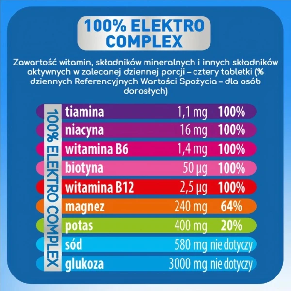 Plusssz Junior Elektrolity Complex, dla dzieci powyżej 3 roku życia, smak pomarańczowy, 20 tabletek musujących 5